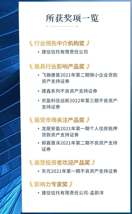 建信信托斩获CNabs金桂奖多项大奖，科技中介服务优势凸显